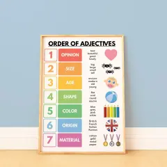 Plakat "ORDER OF ADJECTIVES" wyjaśnia kolejność przymiotników angielski: opinia, rozmiar, wiek, kształt, kolor, pochodzenie, materiał.