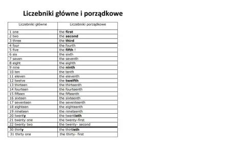 Tabela porównująca liczebniki główne i porządkowe po angielsku, od "one" do "thirty-first".