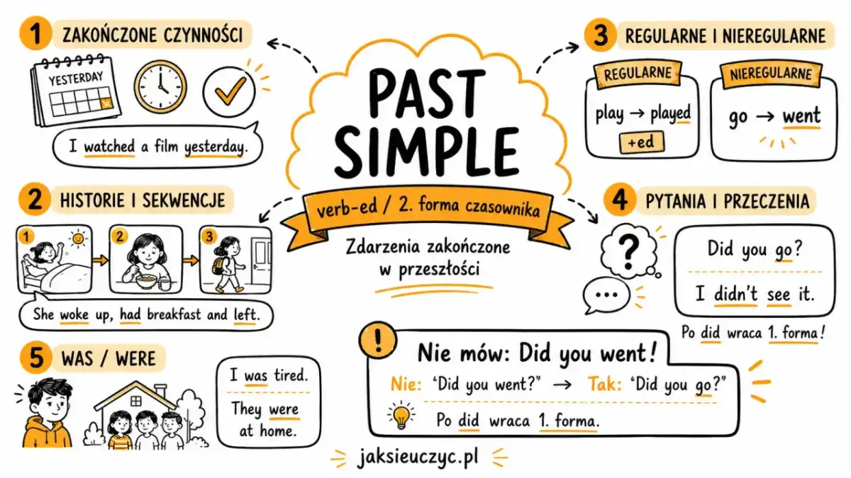 Past simple po polsku - zasady, przykłady i najczęstsze błędy